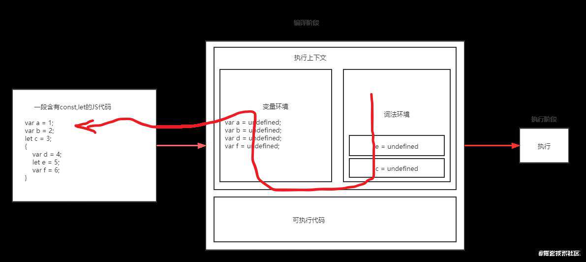var const let 区别pass